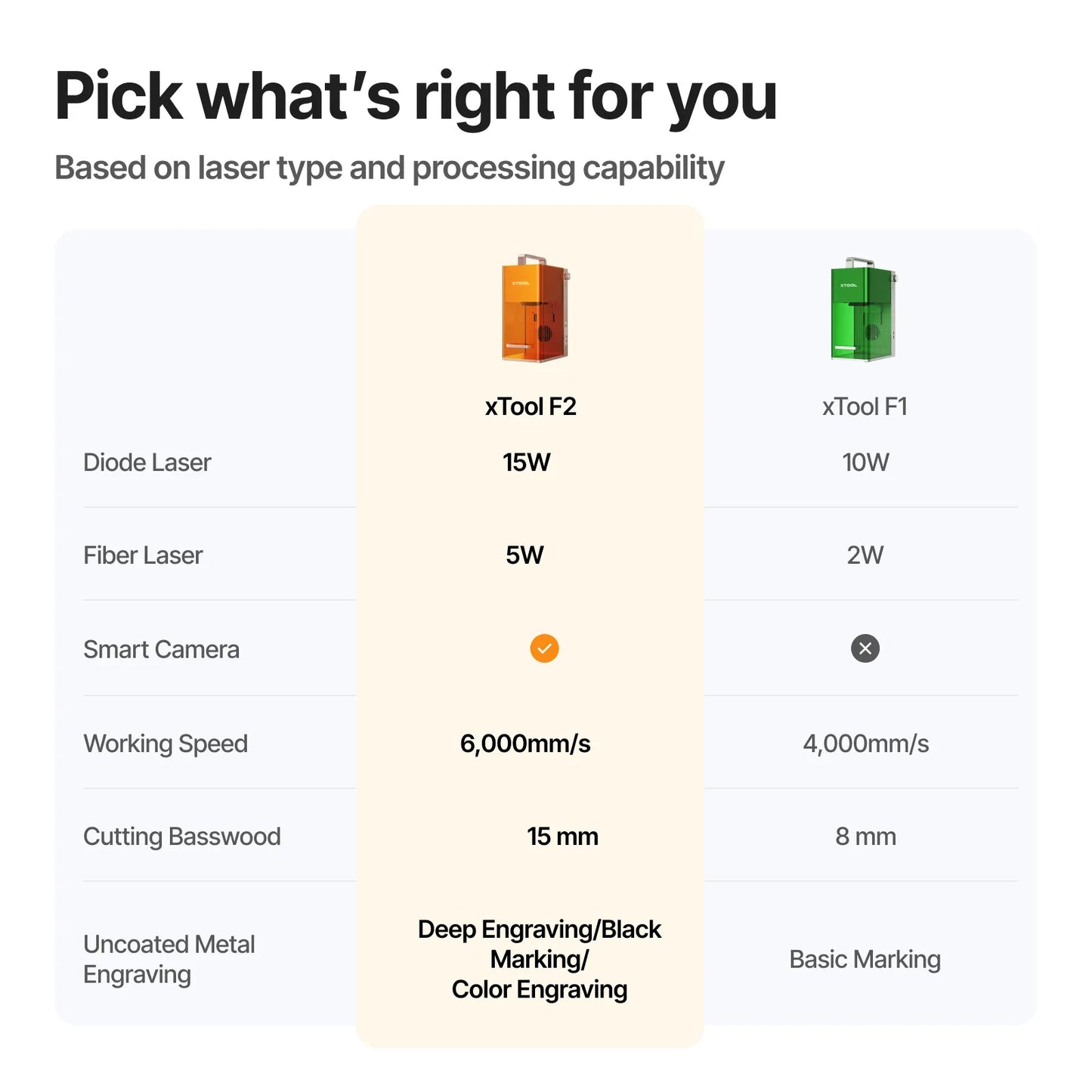 xTool F2 — official xTool product image 6