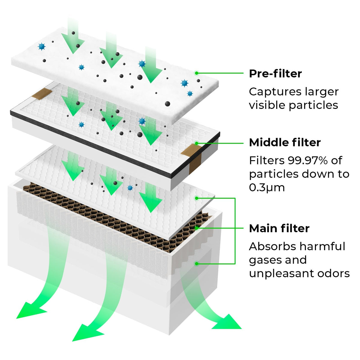 xTool Smoke Purifier Pre-Filter - 5 Pack — official xTool product image 2