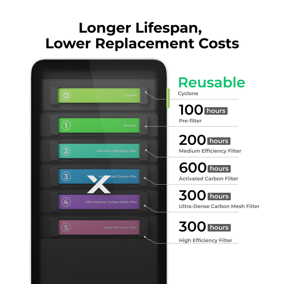 xTool SafetyPro AP2 Pre-Filter — official xTool product image 3