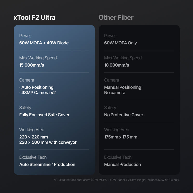 xTool F2 Ultra Standalone — official xTool product image 3