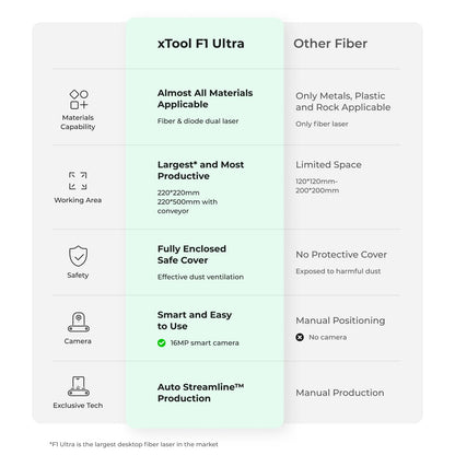 xTool F1 Ultra — official xTool product image 3