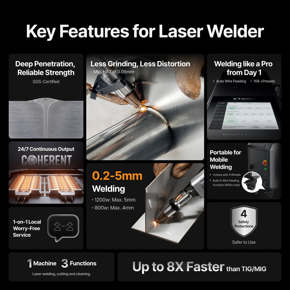 xTool MetalFab 1200W Laser Welder — official xTool product image 3