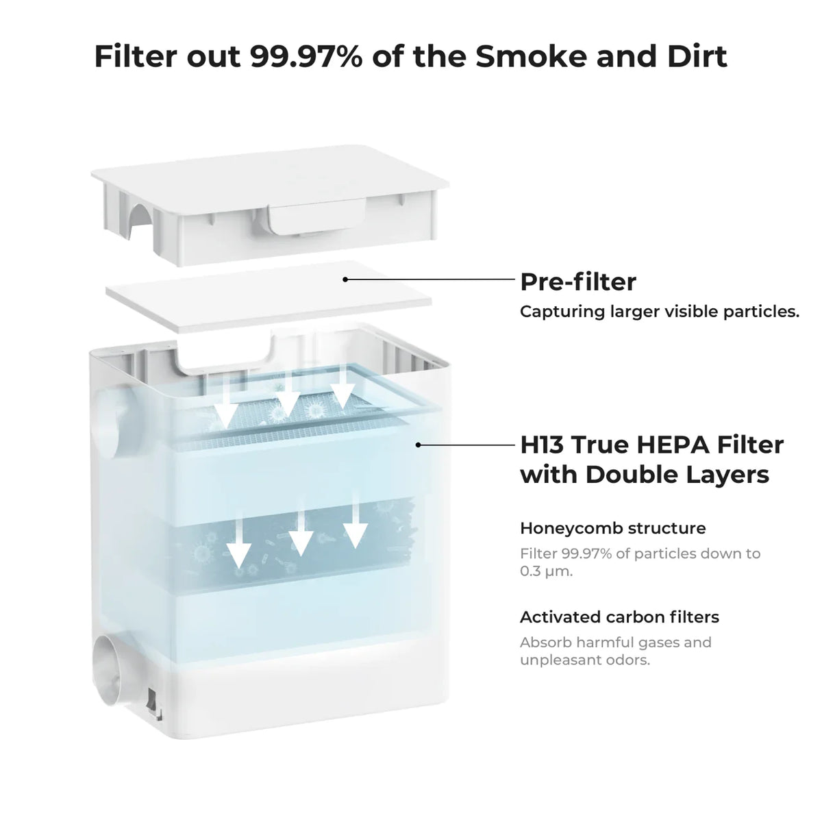 xTool Desktop Smoke Purifier Filter - 1 Pack — official xTool product image 2