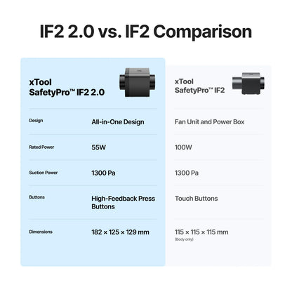 xTool IF2 Inline Duct Fan 2.0 — official xTool product image 3