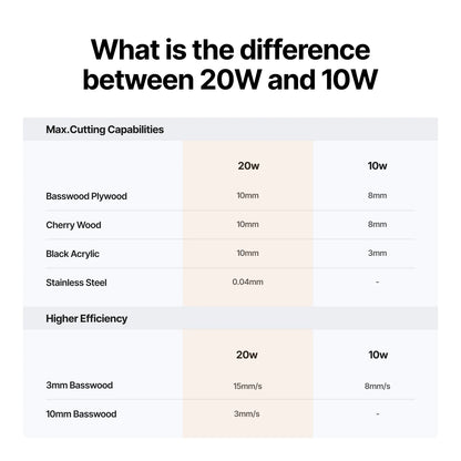 xTool M2 20W 455 nm Diode Module — official xTool product image 3