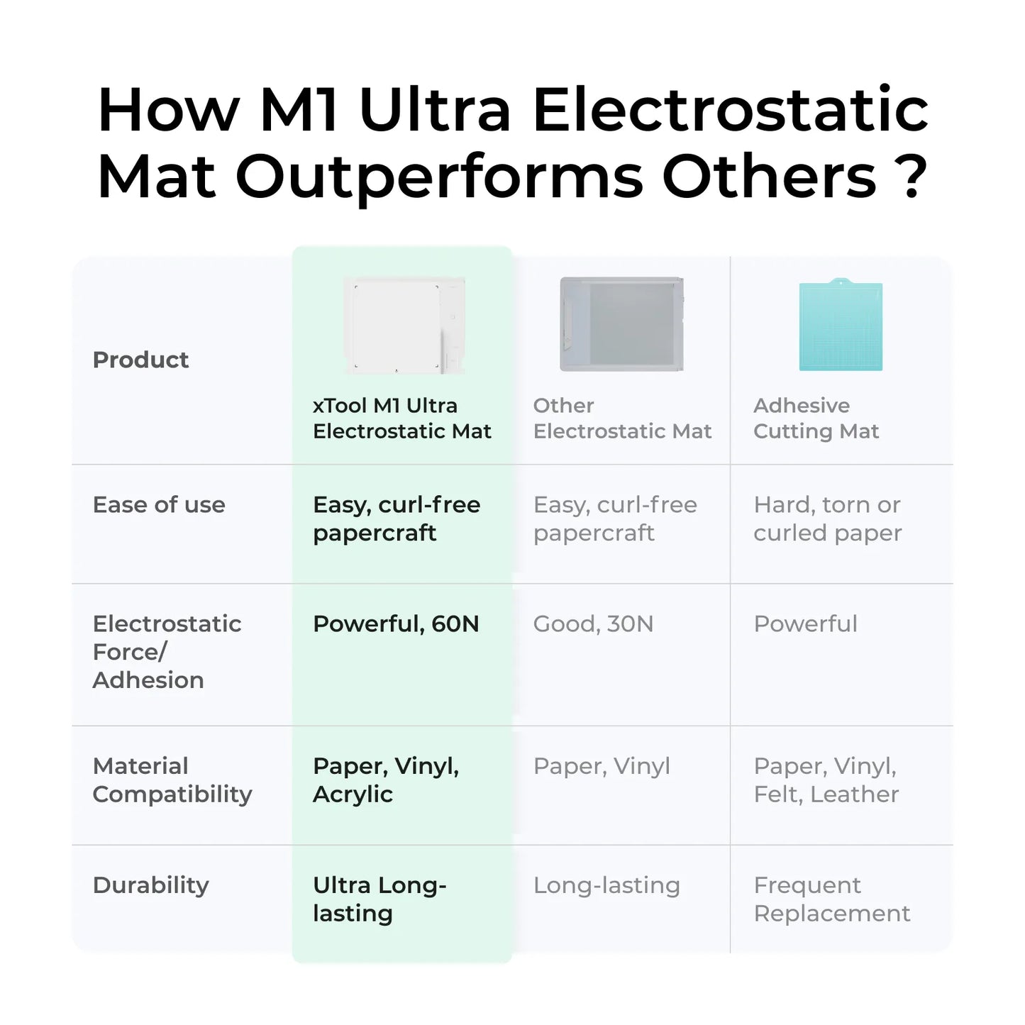 xTool M1 Ultra Electrostatic Mat — official xTool product image 5