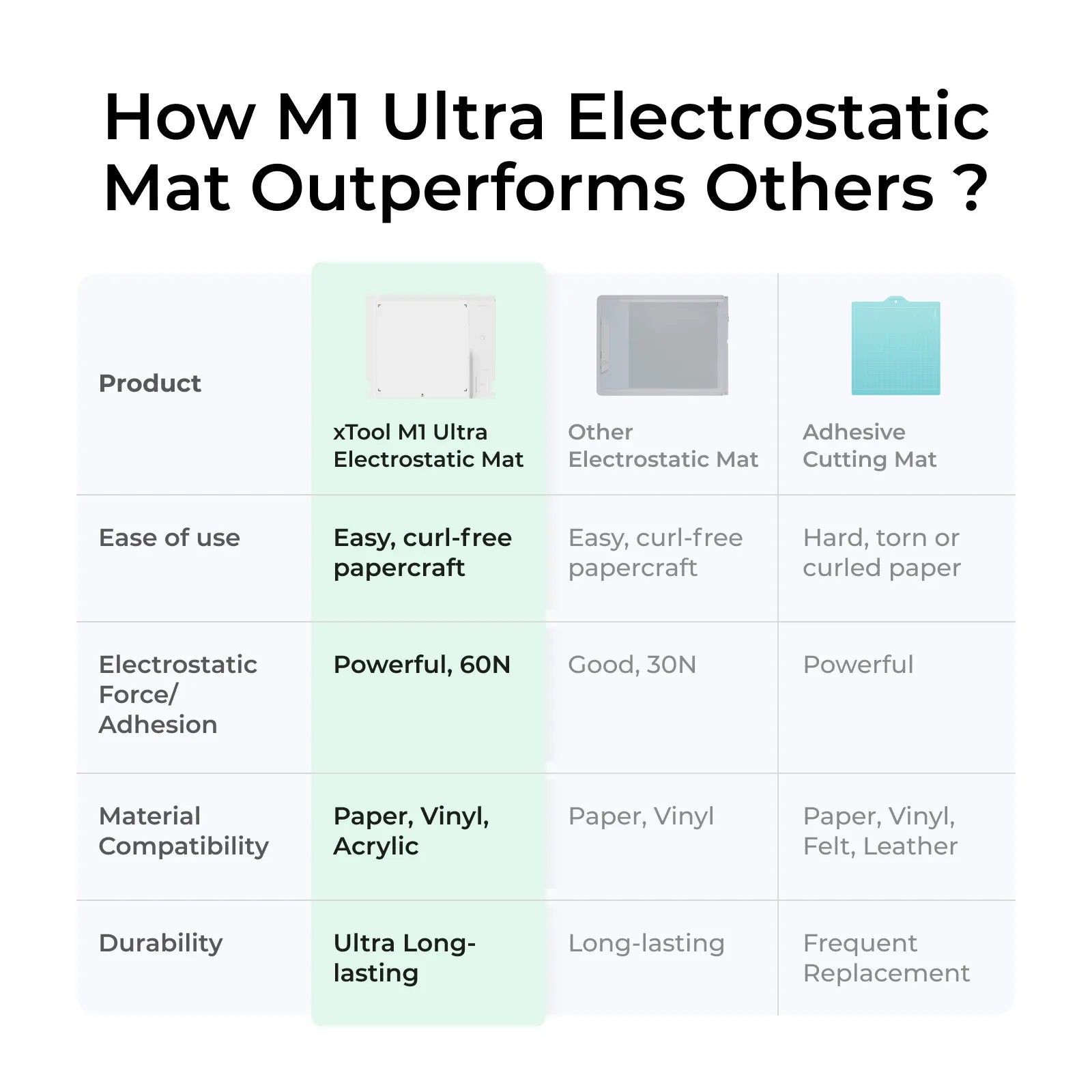 xTool M1 Ultra Electrostatic Mat — official xTool product image 5