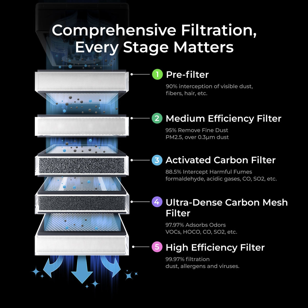 xTool SafetyPro AP2 Pre-Filter — official xTool product image 2