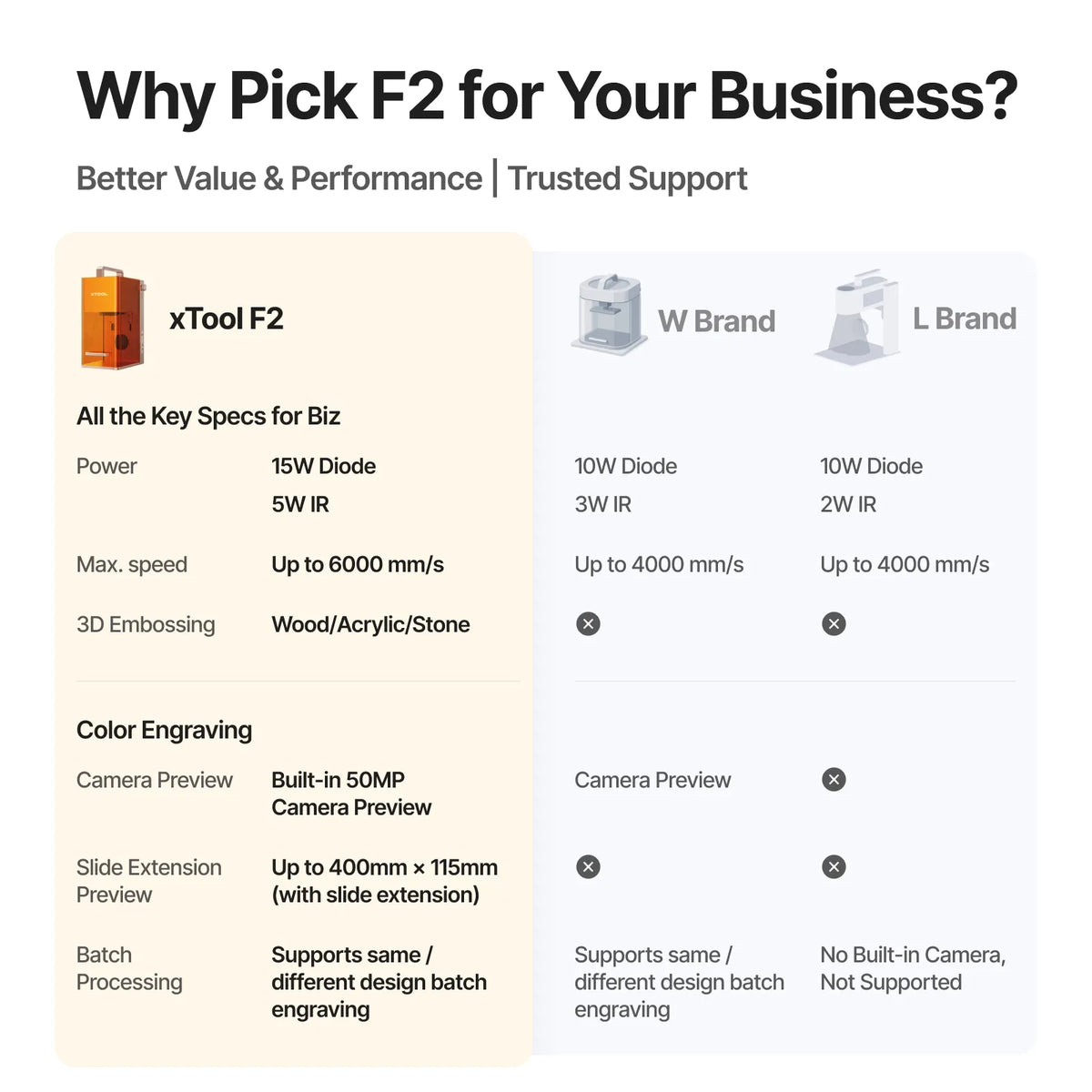xTool F2 — official xTool product image 5
