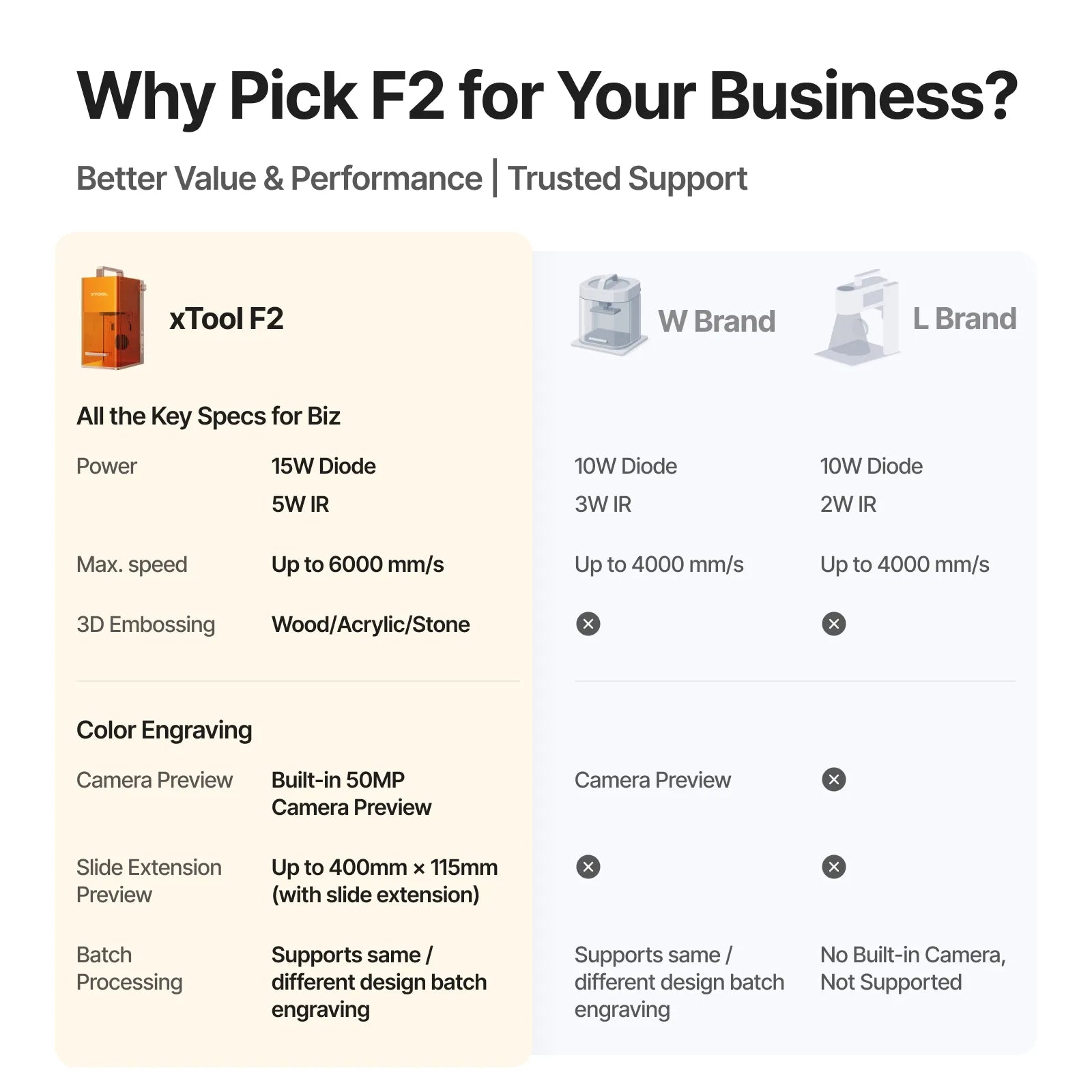 xTool F2 — official xTool product image 5